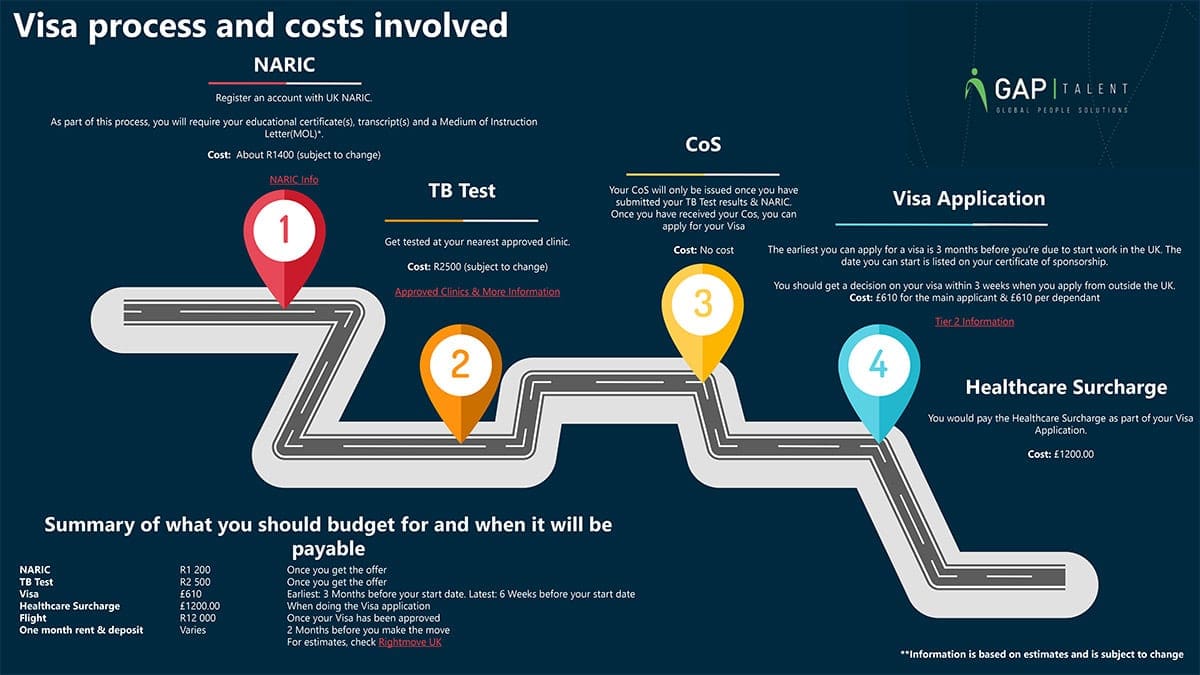 uk visa process and costs